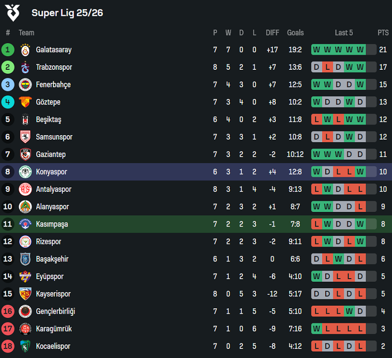 Nhận định, soi kèo Kasimpasa vs Konyaspor, 18h30 ngày 5/10: Khó tin chủ nhà - Ảnh 4