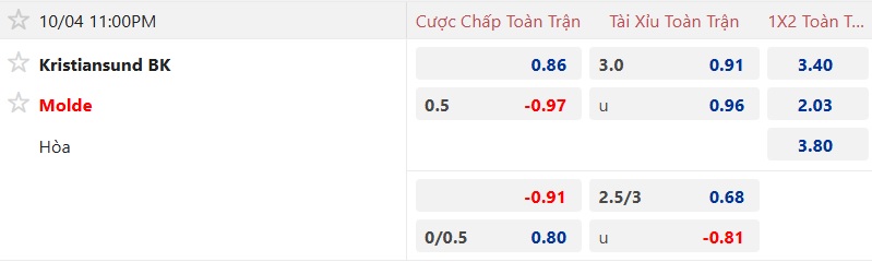Nhận định, soi kèo Kristiansund vs Molde, 23h00 ngày 4/10: 3 điểm ở lại - Ảnh 6
