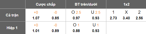 Nhận định, soi kèo Leeds United vs Tottenham, 18h30 ngày 4/10: The Whites có điểm - Ảnh 5