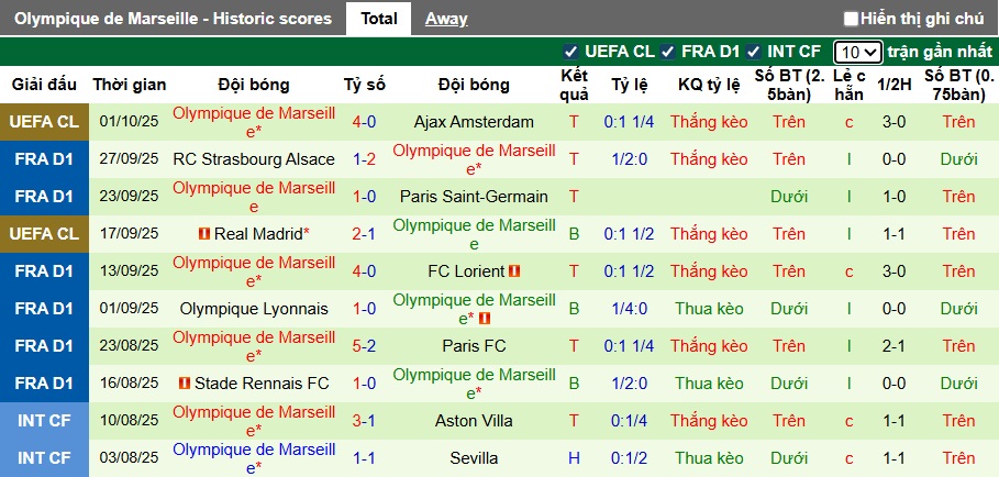 Nhận định, soi kèo Metz vs Marseille, 22h00 ngày 4/10: Thắng vì ngôi đầu - Ảnh 3