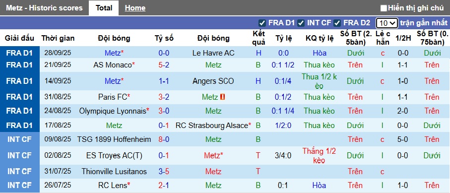 Nhận định, soi kèo Metz vs Marseille, 22h00 ngày 4/10: Thắng vì ngôi đầu - Ảnh 4