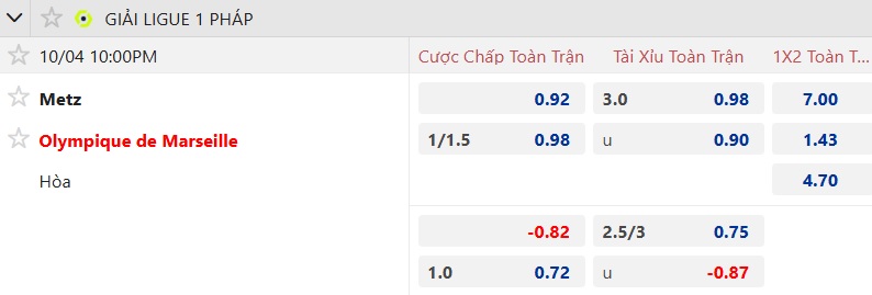Nhận định, soi kèo Metz vs Marseille, 22h00 ngày 4/10: Thắng vì ngôi đầu - Ảnh 5