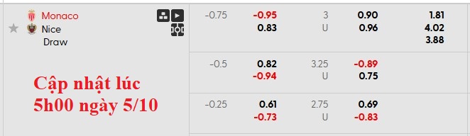 Nhận định, soi kèo Monaco vs Nice, 22h15 ngày 5/10: Xa nhà là bão tố - Ảnh 5