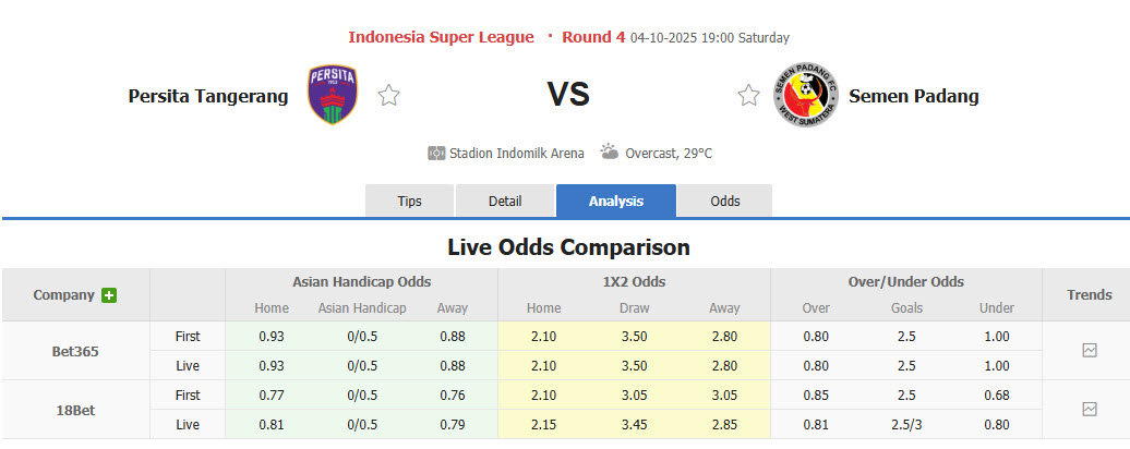 Nhận định, soi kèo Persita Tangerang vs Semen Padang, 19h00 ngày 4/10: Vào phom phong độ - Ảnh 1