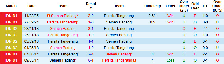 Nhận định, soi kèo Persita Tangerang vs Semen Padang, 19h00 ngày 4/10: Vào phom phong độ - Ảnh 4