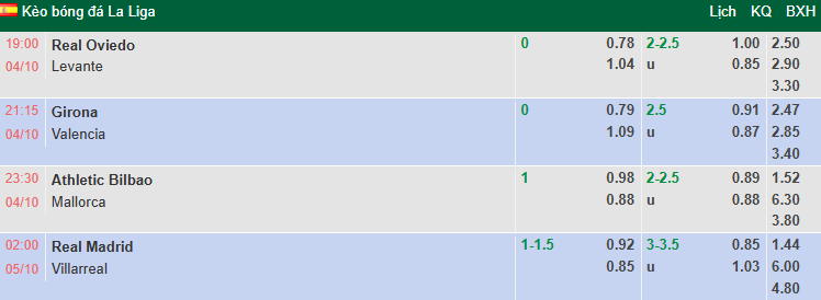 Nhận định, soi kèo Real Madrid vs Villarreal, 2h00 ngày 5/10: Kền kền trắng hồi sinh - Ảnh 1
