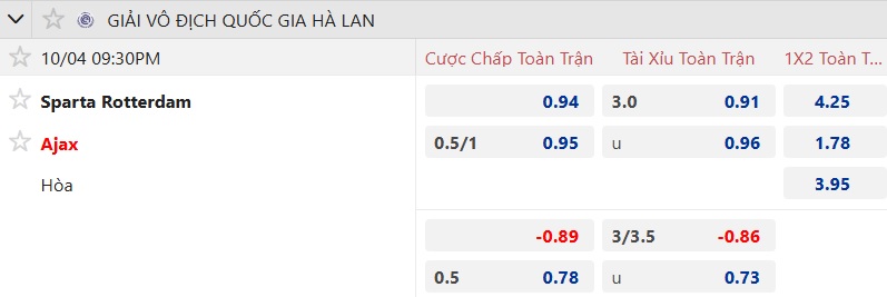 Nhận định, soi kèo Sparta Rotterdam vs Ajax, 21h30 ngày 4/10: Chủ không đáng tin - Ảnh 5