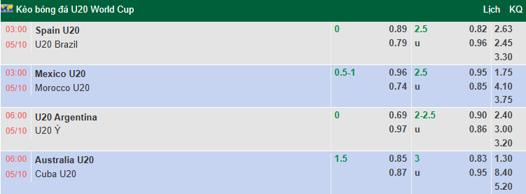 Nhận định, soi kèo U20 Mexico vs U20 Maroc, 3h00 ngày 5/10: Hơn nhau ở động lực - Ảnh 1