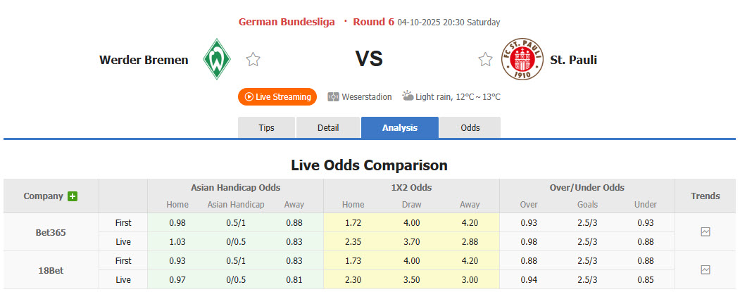 Nhận định, soi kèo Werder Bremen vs St. Pauli, 20h30 ngày 4/10: Tiếp tục rơi điểm - Ảnh 2