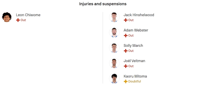 Nhận định, soi kèo Wolves vs Brighton, 20h00 ngày 5/10: Không bất ngờ - Ảnh 6