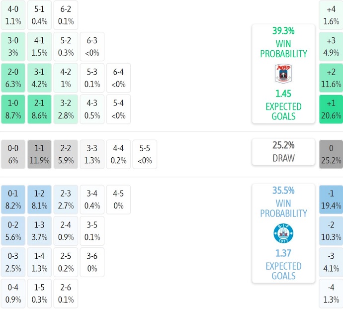 Nhận định, soi kèo Aarhus vs Silkeborg , 21h00 ngày 5/10: Gặp đúng khắc tinh - Ảnh 8