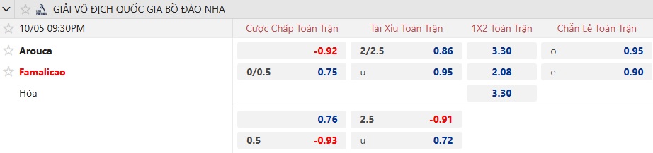 Nhận định, soi kèo Arouca vs Famalicao, 21h30 ngày 5/10: Ca khúc khải hoàn - Ảnh 5