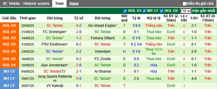 Nhận định, soi kèo AZ Alkmaar vs Telstar, 21h45 ngày 5/10: Sức bật sân nhà - Ảnh 3