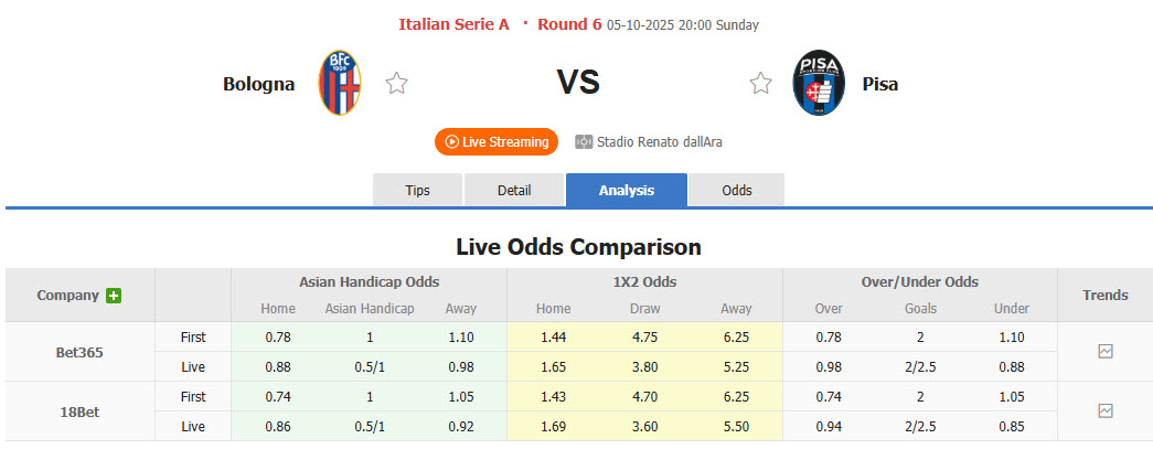 Nhận định, soi kèo Bologna vs Pisa, 20h00 ngày 5/10: Pháo đài vững chắc - Ảnh 2