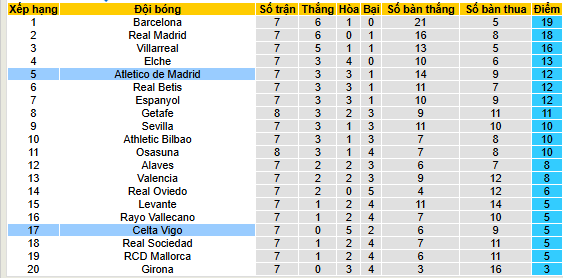 Nhận định, soi kèo Celta Vigo vs Atletico Madrid, - Ảnh 6