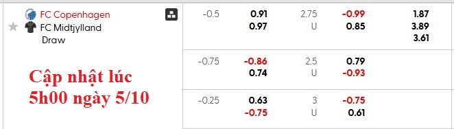 Nhận định, soi kèo Copenhagen vs Midtjylland, 22h59 ngày 5/10: Ngư ông đắc lợi - Ảnh 5