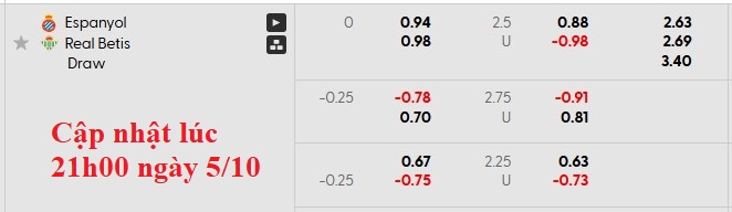 Nhận định, soi kèo Espanyol vs Betis, 23h30 ngày 5/10: Cân bằng - Ảnh 6