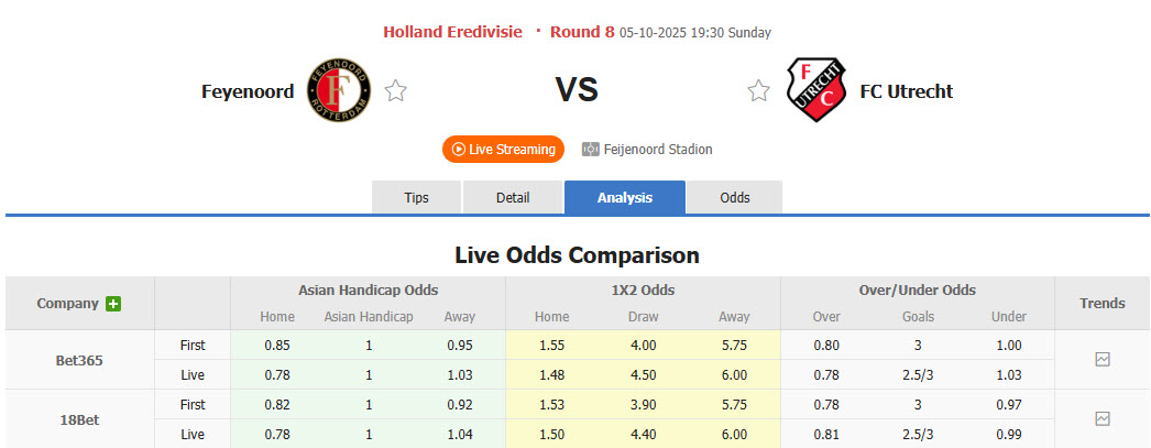Nhận định, soi kèo Feyenoord vs Utrecht, 19h30 ngày 5/10: Vực lại tinh thần - Ảnh 1