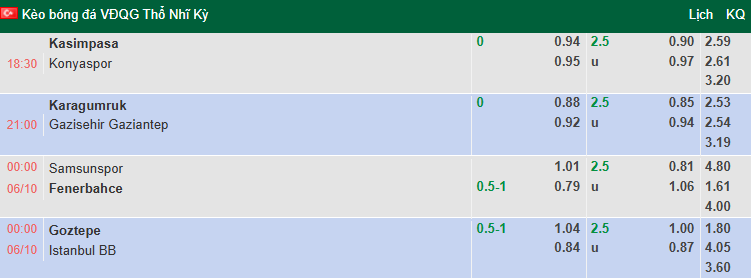 Nhận định, soi kèo Goztepe vs Istanbul Basaksehir, 0h00 ngày 6/10: Chủ nhà tự tin - Ảnh 1