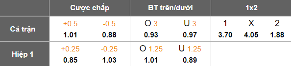 Nhận định, soi kèo Greuther Furth vs Hannover, 18h30 ngày 5/10: Khác biệt phòng ngự - Ảnh 5