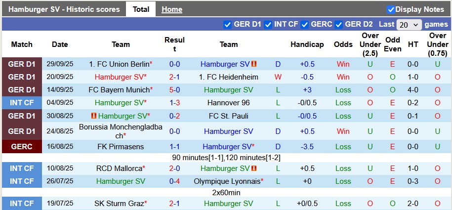 Nhận định, soi kèo Hamburger vs Mainz, 22h30 ngày 5/10: Chia điểm - Ảnh 1