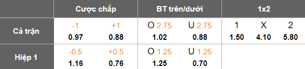 Nhận định, soi kèo Ipswich Town vs Norwich, 18h00 ngày 5/10: Phá dớp - Ảnh 5