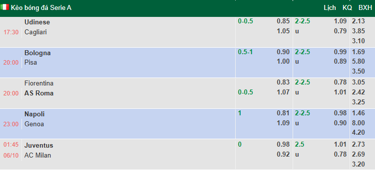 Nhận định, soi kèo Juventus vs AC Milan, 1h15 ngày 6/10: Bà đầm già yếu thế - Ảnh 1