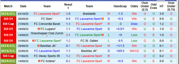 Nhận định, soi kèo Lausanne-Sport vs Young Boys, 19h00 ngày 5/10: Vui mừng ra về - Ảnh 2