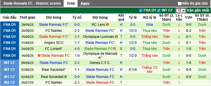 Nhận định, soi kèo Le Havre vs Rennes, 22h15 ngày 5/10: Chủ nhà gục ngã - Ảnh 3