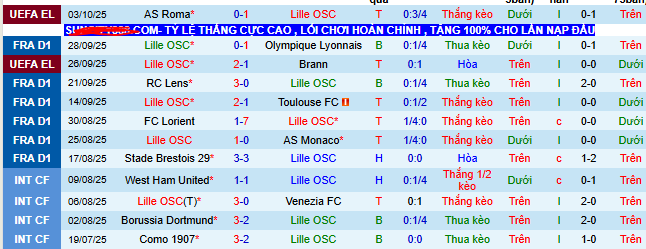Nhận định, soi kèo Lille vs PSG - Ảnh 2
