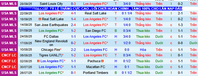 Nhận định, soi kèo Los Angeles FC vs Atlanta United - Ảnh 2