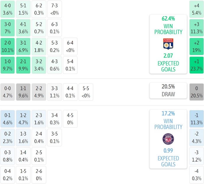 Nhận định, soi kèo Lyon vs Toulouse, 20h00 ngày 5/10: Bám đuổi ngôi đầu - Ảnh 18