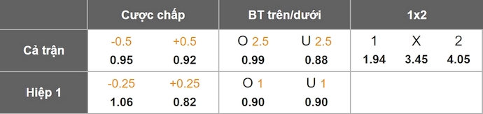 Nhận định, soi kèo Lyon vs Toulouse, 20h00 ngày 5/10: Bám đuổi ngôi đầu - Ảnh 19