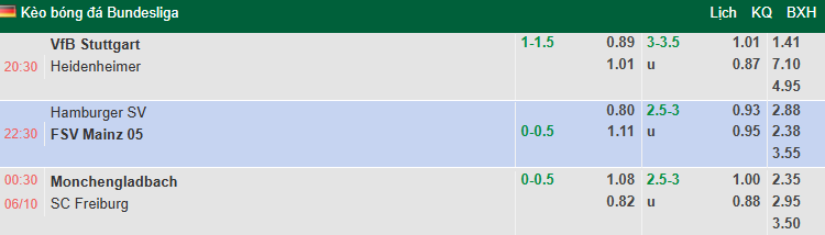 Nhận định, soi kèo Monchengladbach vs Freiburg, 0h30 ngày 6/10: Giậm chân tại chỗ - Ảnh 1