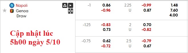 Nhận định, soi kèo Napoli vs Genoa, 22h59 ngày 5/10: Lấy lại tự tin - Ảnh 5