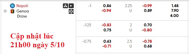 Nhận định, soi kèo Napoli vs Genoa, 22h59 ngày 5/10: Lấy lại tự tin - Ảnh 6