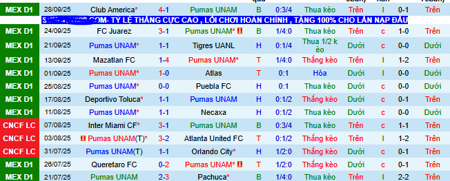 Nhận định, soi kèo Pumas UNAM vs CD Guadalajara - Ảnh 3