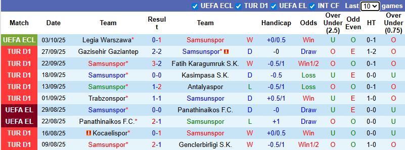 Nhận định, soi kèo Samsunspor vs Fenerbahce, 0h00 ngày 6/10: Tin vào khách - Ảnh 2