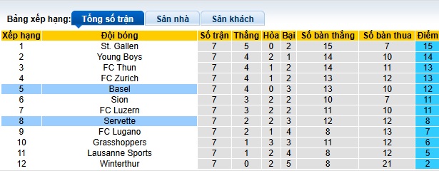 Nhận định, soi kèo Servette vs Basel, 21h30 ngày 5/10: Lịch sử lên tiếng - Ảnh 1