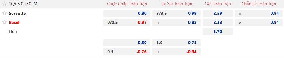 Nhận định, soi kèo Servette vs Basel, 21h30 ngày 5/10: Lịch sử lên tiếng - Ảnh 5