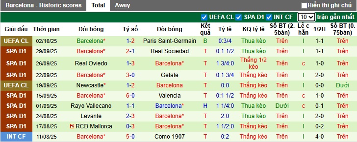 Nhận định, soi kèo Sevilla vs Barca, 21h15 ngày 5/10: Thắng để đòi ngôi đầu - Ảnh 3