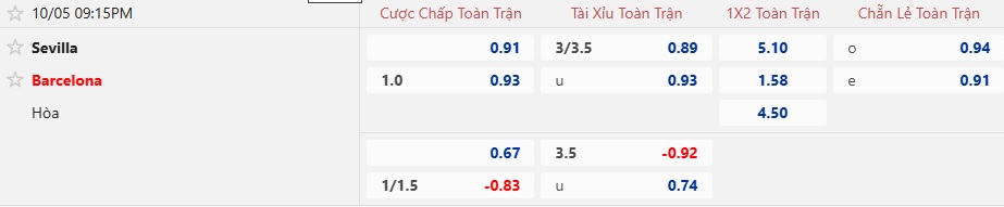 Nhận định, soi kèo Sevilla vs Barca, 21h15 ngày 5/10: Thắng để đòi ngôi đầu - Ảnh 5