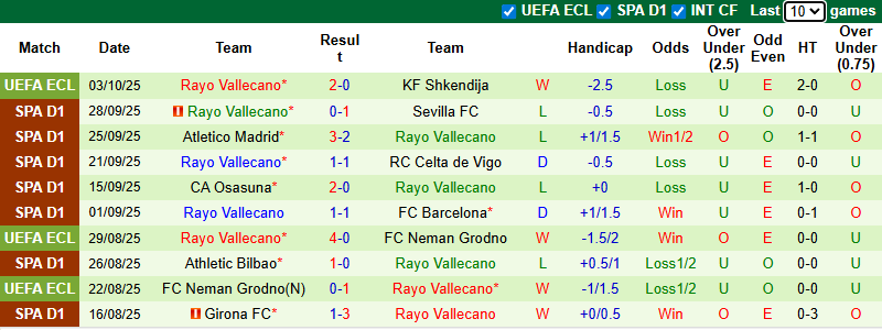 Nhận định, soi kèo Sociedad vs Vallecano, 23h30 ngày 5/10: Kịch chiến - Ảnh 3