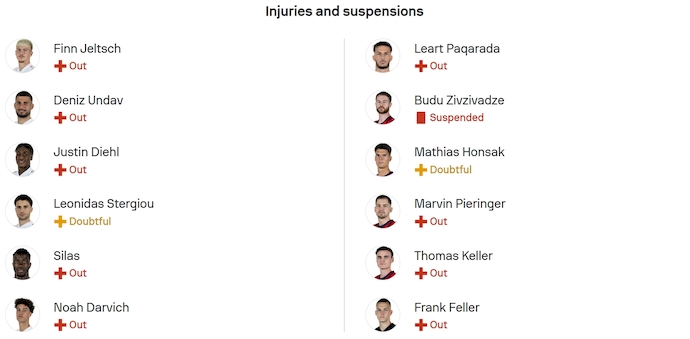 Nhận định, soi kèo Stuttgart vs Heidenheim, 20h30 ngày 5/10: Không dễ - Ảnh 6