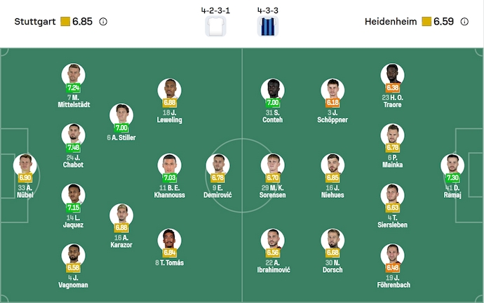 Nhận định, soi kèo Stuttgart vs Heidenheim, 20h30 ngày 5/10: Không dễ - Ảnh 7