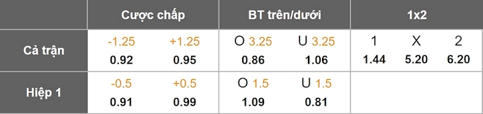 Nhận định, soi kèo Stuttgart vs Heidenheim, 20h30 ngày 5/10: Không dễ - Ảnh 11