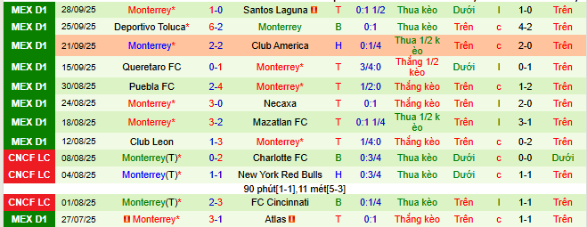 Nhận định, soi kèo Tijuana vs Monterrey - Ảnh 4