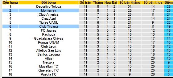 Nhận định, soi kèo Tijuana vs Monterrey - Ảnh 6