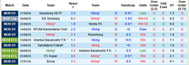 Nhận định, soi kèo Viking vs Brann, 19h30 ngày 5/10: Gồng mình chống đỡ - Ảnh 2