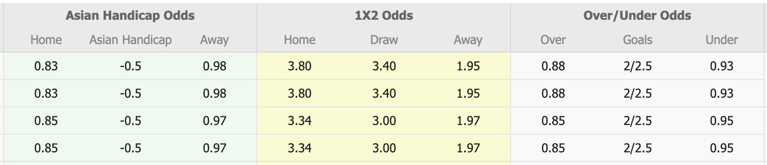 Nhận định, soi kèo Chungbuk Cheongju FC vs Gimpo FC, 14h30 ngày 7/10: Chủ nhà chìm sâu - Ảnh 1